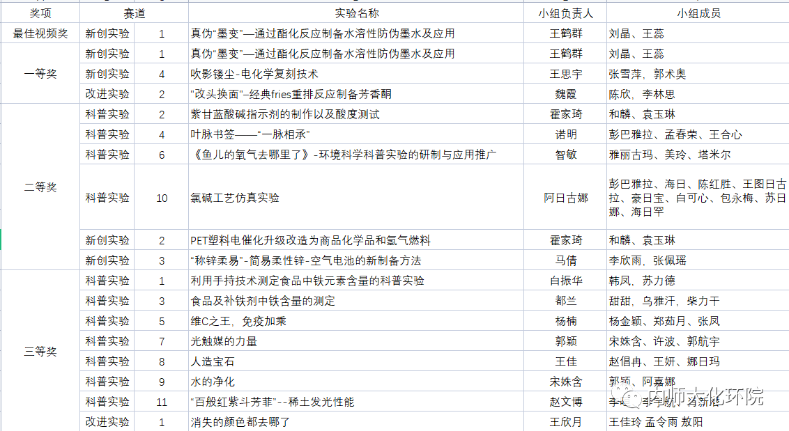 老虎机