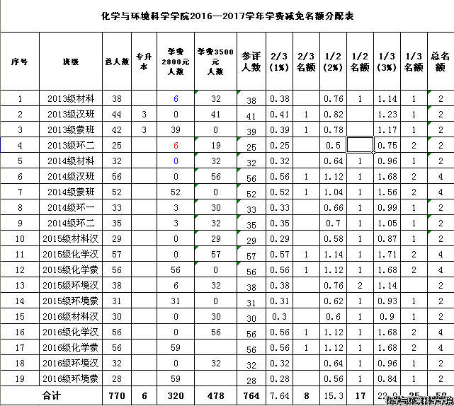 老虎机